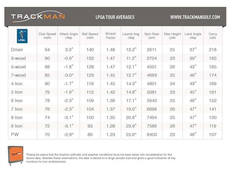 2013-04-16-TrackMan_LPGA_Tour_Averages-page-001